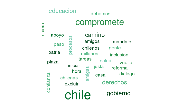discurso-presidenta-cloudword