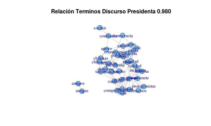 Discurso presidenta