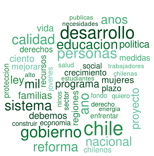 word cloud discurso